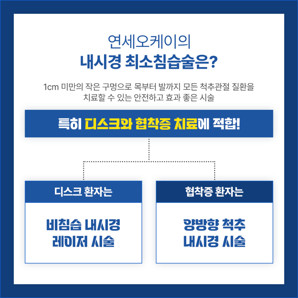 연세오케이병원 이미지
