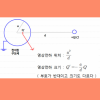 전기영상법 원리와 종류 점 직선 전하와 평면도체 접지구도체 영상전하 위치 크기 구하는 공식 : 네이버 블로그