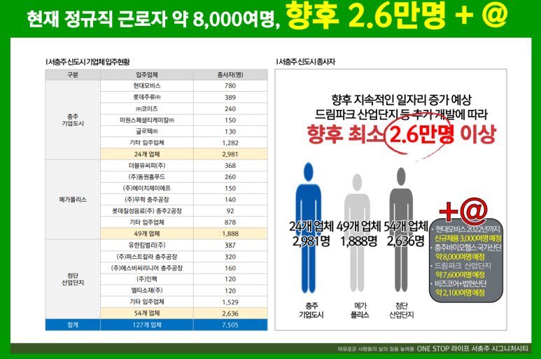롯데칠성음료(주)충주공장 이미지