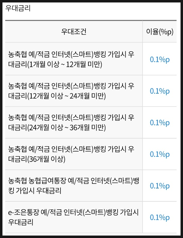 강릉원예농업협동조합 이미지