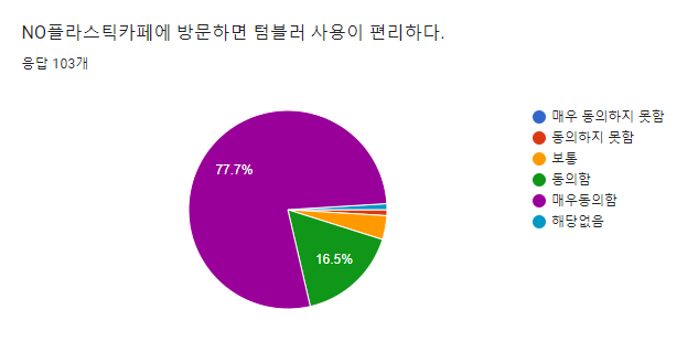 플라스틱카페 이미지