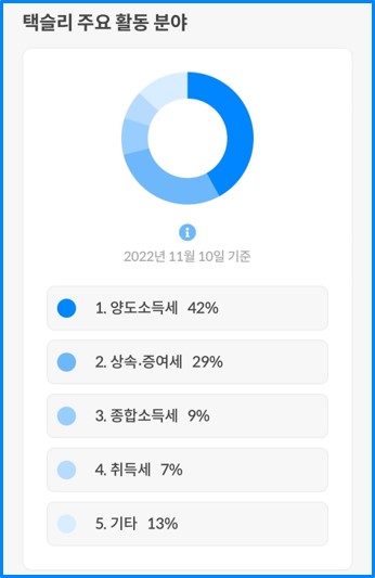 세무회계문 이미지