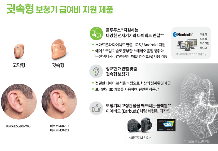 2022~2023년도 포낙(Phonak) 보청기 장애인 보장구 급여제도 급여비 가이드 — 원문 이미지 5