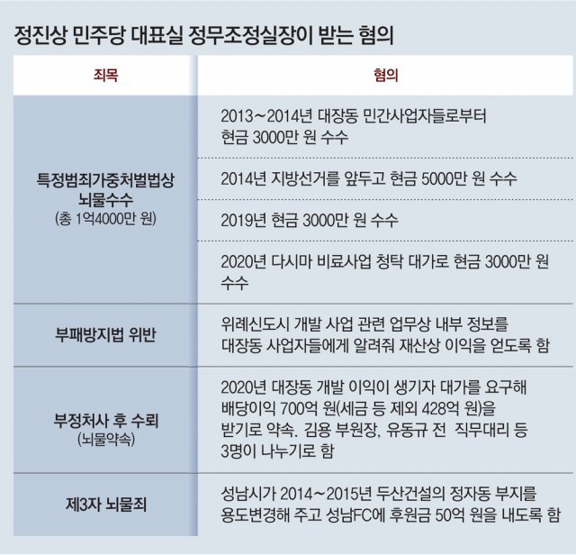 동인대가 이미지