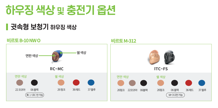 2022~2023년도 포낙(Phonak) 보청기 장애인 보장구 급여제도 급여비 가이드 — 원문 이미지 7