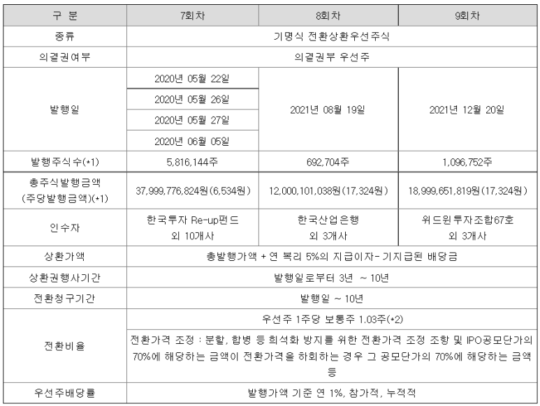 에스엠개발 이미지