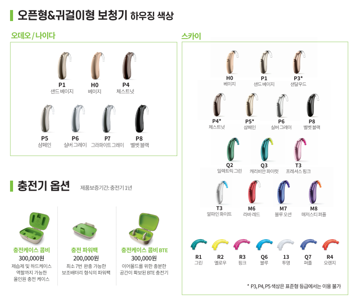 2022~2023년도 포낙(Phonak) 보청기 장애인 보장구 급여제도 급여비 가이드 — 원문 이미지 8