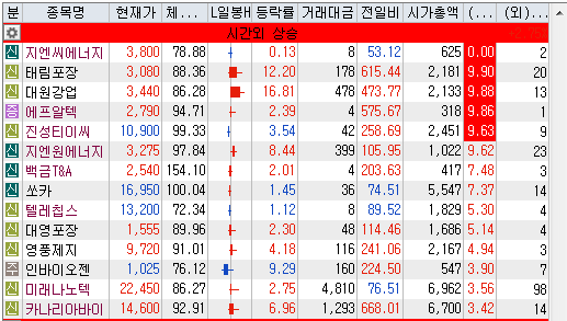 주식회사 세아글로벌 이미지