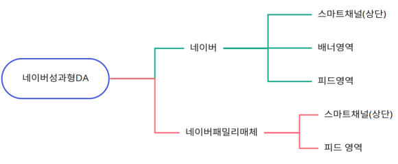 마포슈퍼 이미지