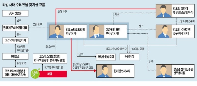 (주)라임 이미지