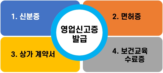 탑뷰티아카데미미용학원 이미지