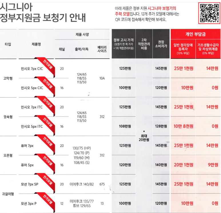 2022~2023년도 시그니아(Signia) 보청기 정부지원금 안내 및 가격표 — 원문 이미지 3