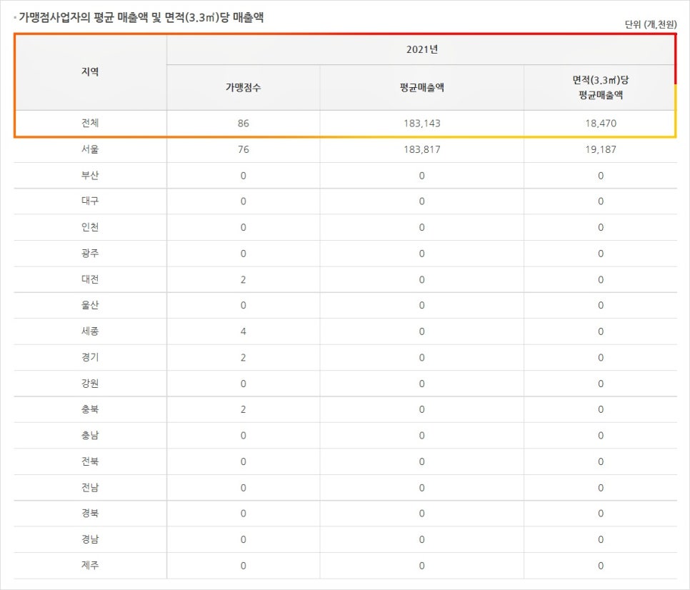 (주) 비케이컴퍼니 이미지