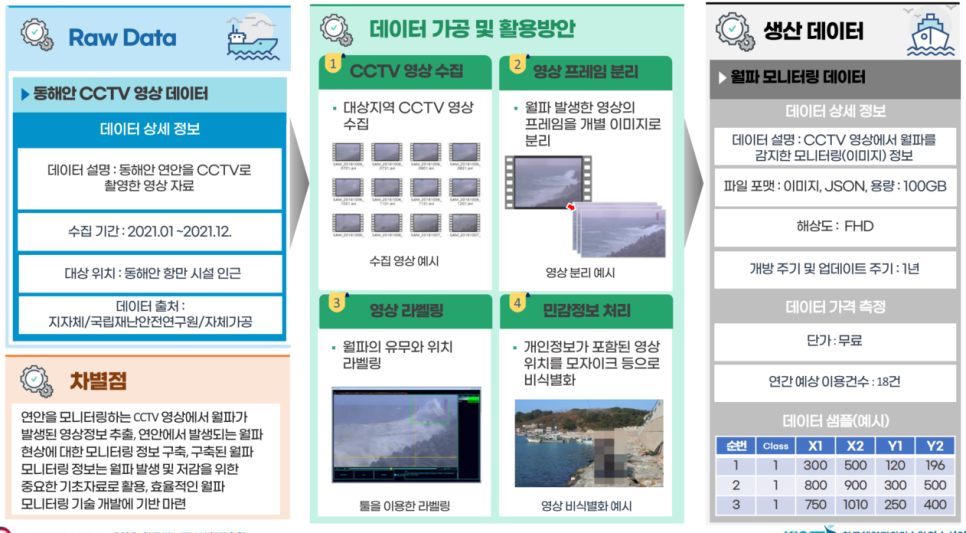 연안항만엔지니어링 이미지