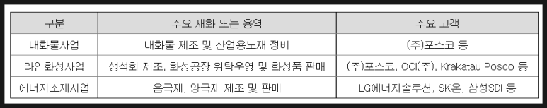 (주)피앤오케미칼 이미지