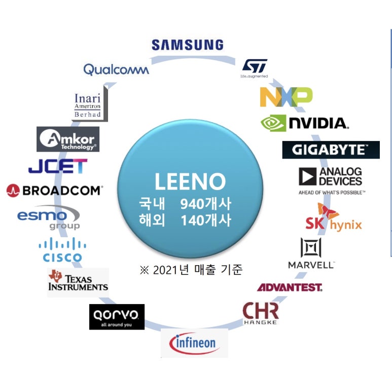 리노공업주식회사 이미지
