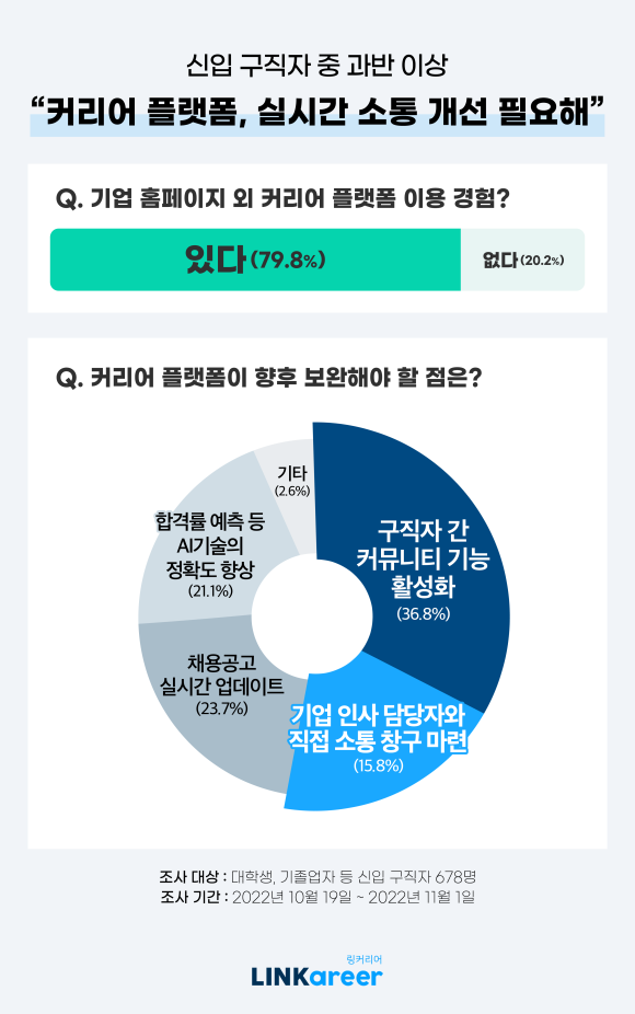 커리어플랫폼 이미지
