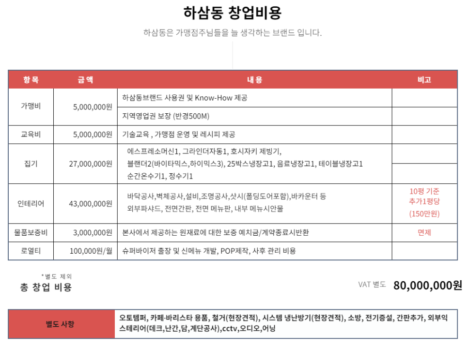 하삼동커피창원 이미지