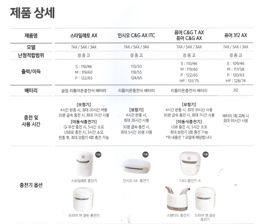 2022~2023년도 시그니아(Signia) 보청기 정부지원금 안내 및 가격표 — 원문 이미지 4