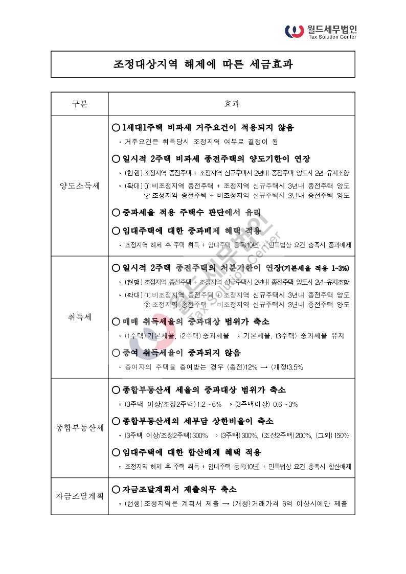 월드세무법인 이미지