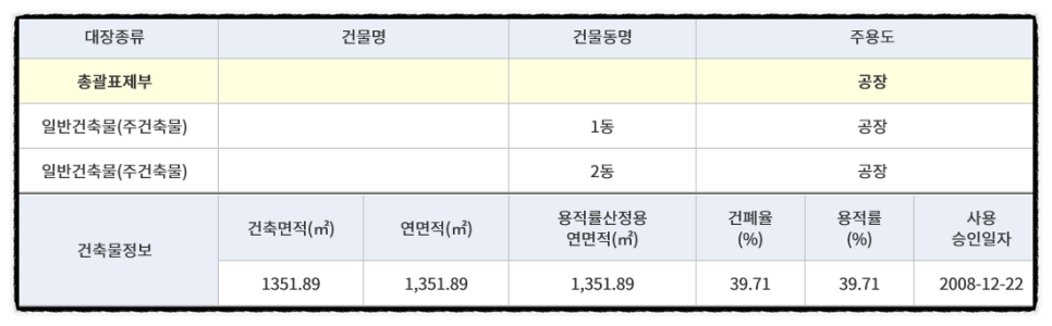 구해줘건물관리 이미지