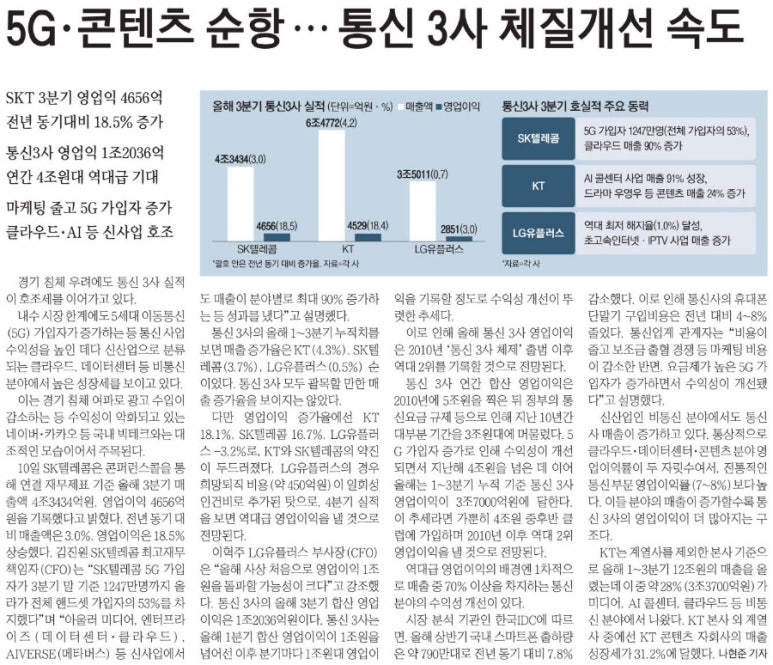 매일통신 이미지