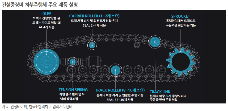 진성건설(주) 이미지