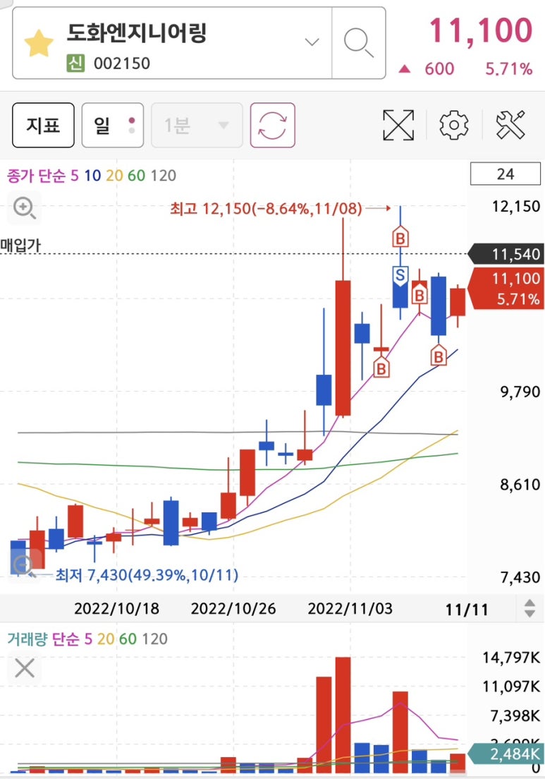 다올엔지니어링 이미지