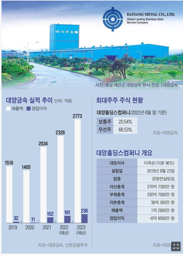 비에이치컴퍼니 이미지