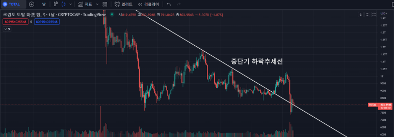 다우캡 이미지
