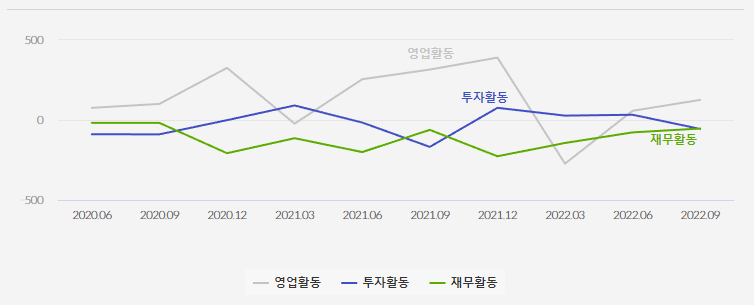 리스앤컴퍼니 이미지
