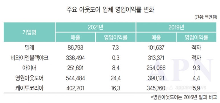영원아웃도어 이미지