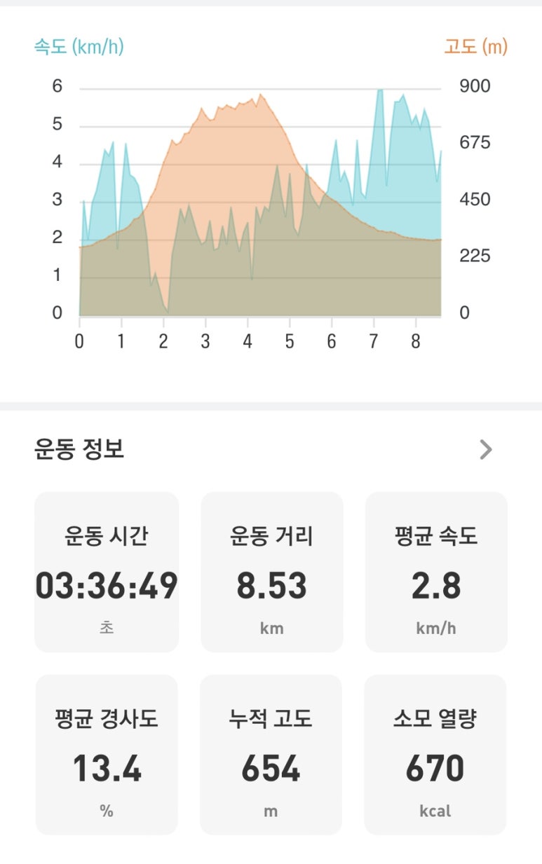 용화정 이미지