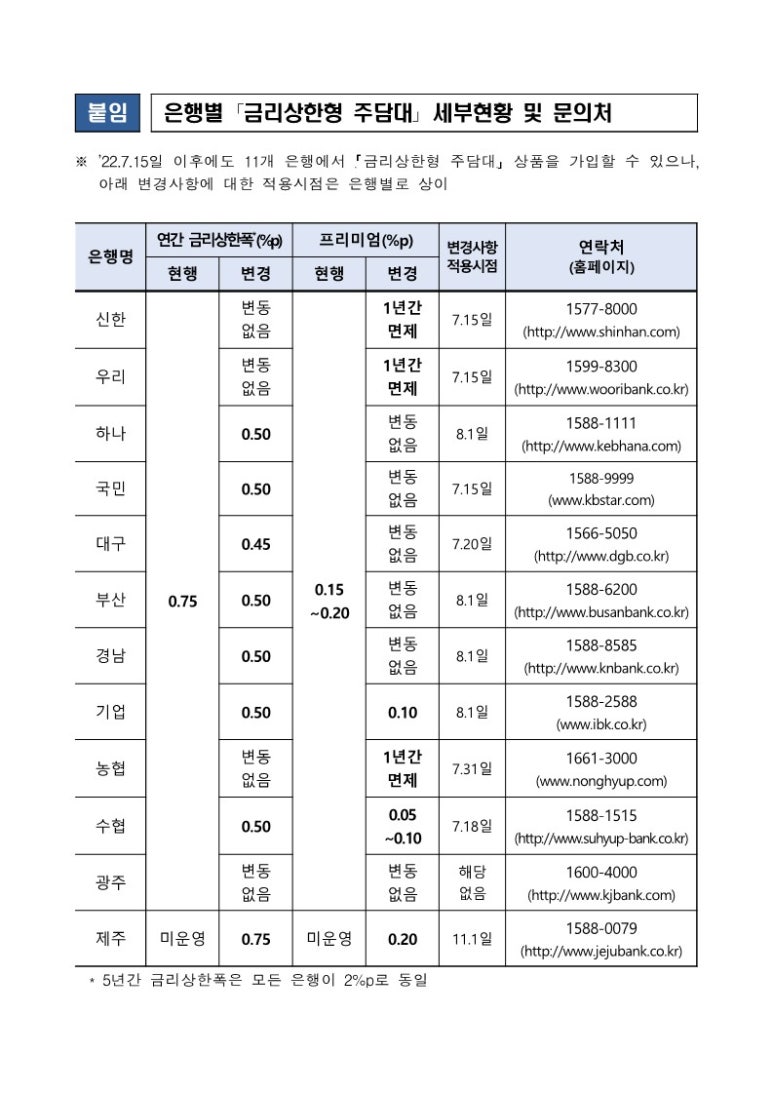 상한 이미지
