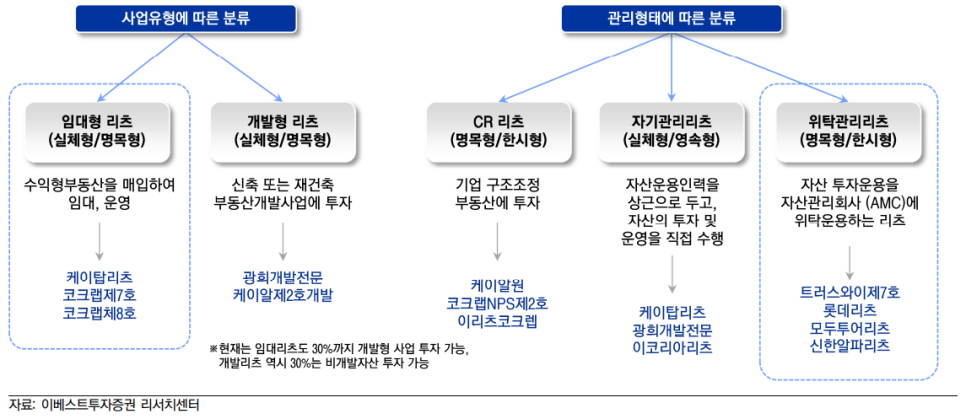 주식회사 호텔리츠 이미지