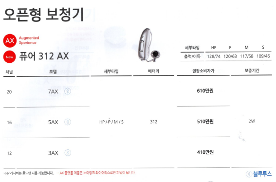 시그니아(Signia) 2023년도 신제품 AX 플랫폼 제품 설명 및 가격표(Price List) — 원문 이미지 13