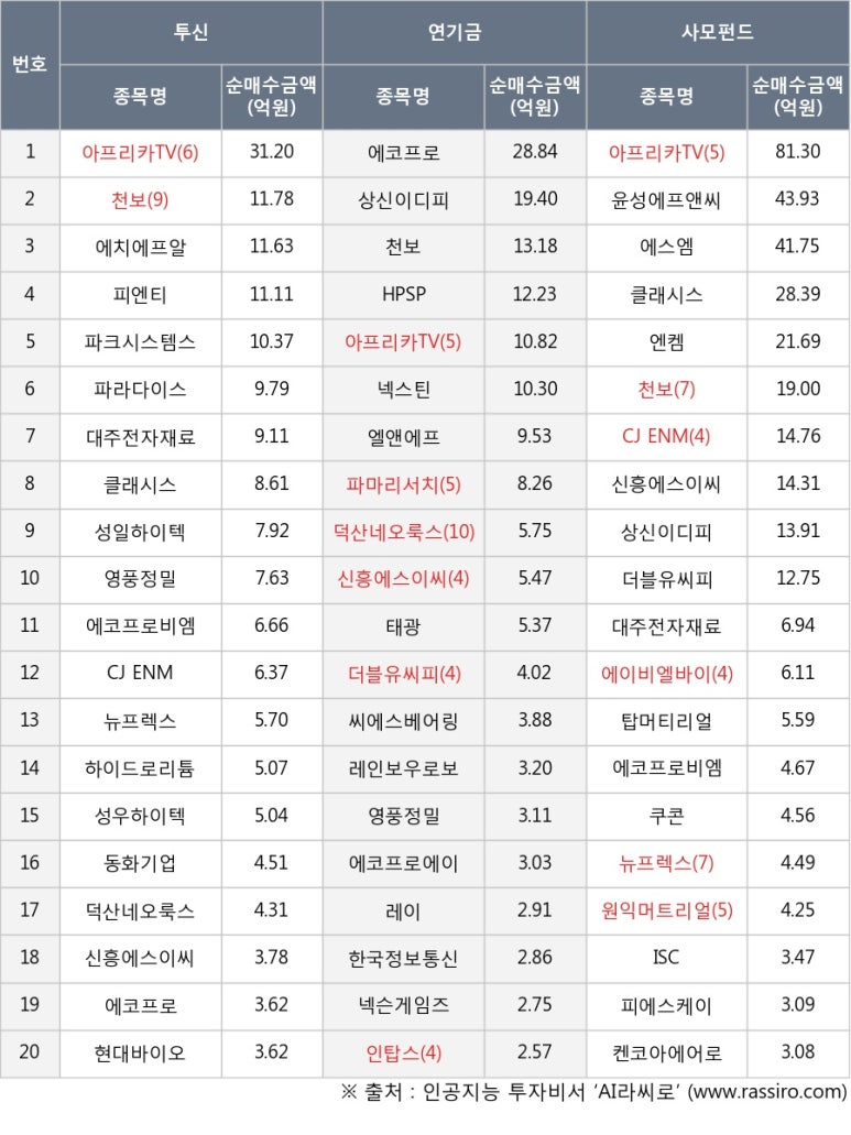 서경유화 이미지
