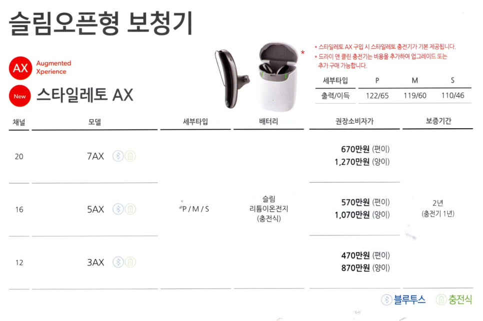 시그니아(Signia) 2023년도 신제품 AX 플랫폼 제품 설명 및 가격표(Price List) — 원문 이미지 16