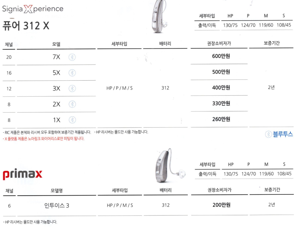 시그니아(Signia) 2023년도 신제품 AX 플랫폼 제품 설명 및 가격표(Price List) — 원문 이미지 15