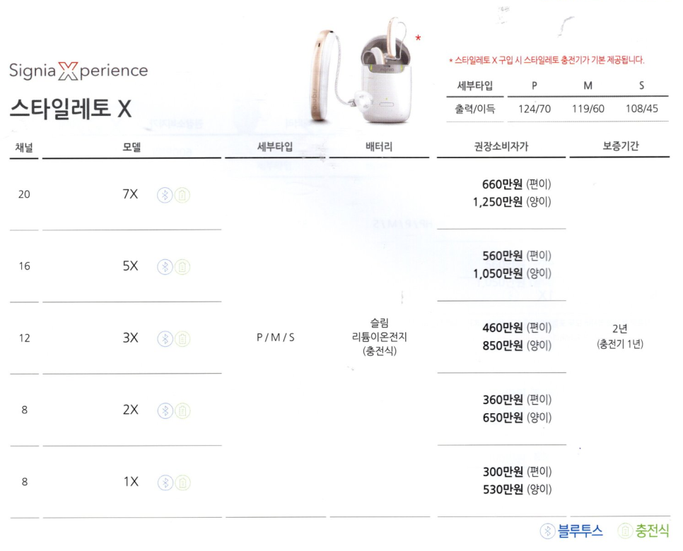시그니아(Signia) 2023년도 신제품 AX 플랫폼 제품 설명 및 가격표(Price List) — 원문 이미지 17