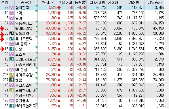 삼화전자공업(주) 이미지