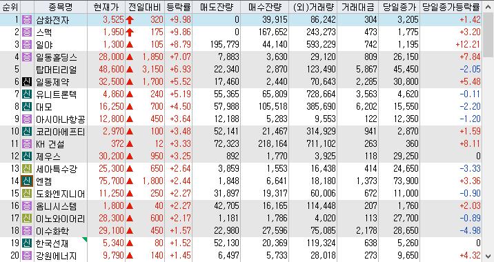 삼화전자공업(주) 이미지