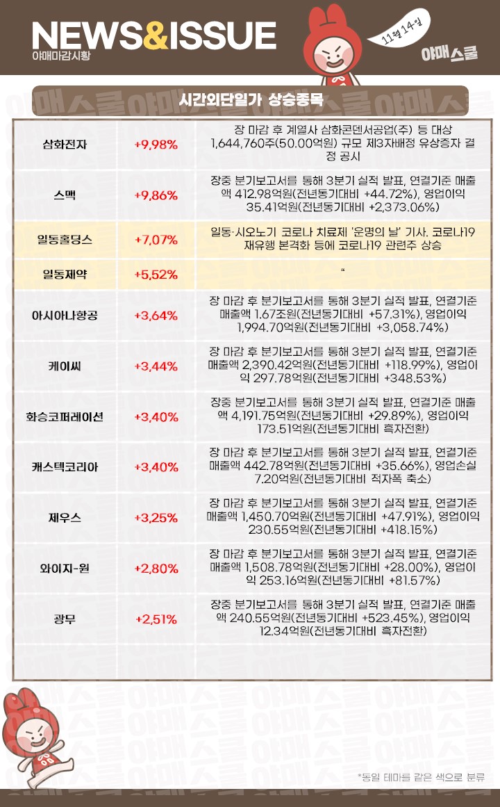 삼화전자공업(주) 이미지