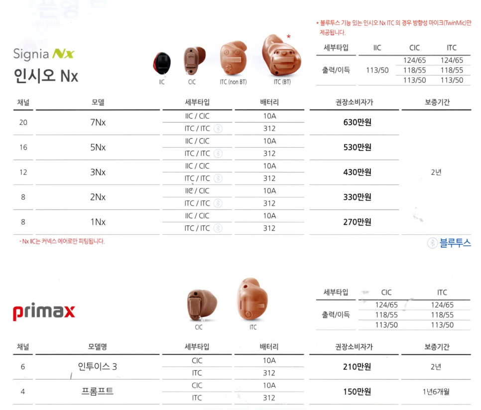 시그니아(Signia) 2023년도 신제품 AX 플랫폼 제품 설명 및 가격표(Price List) — 원문 이미지 11