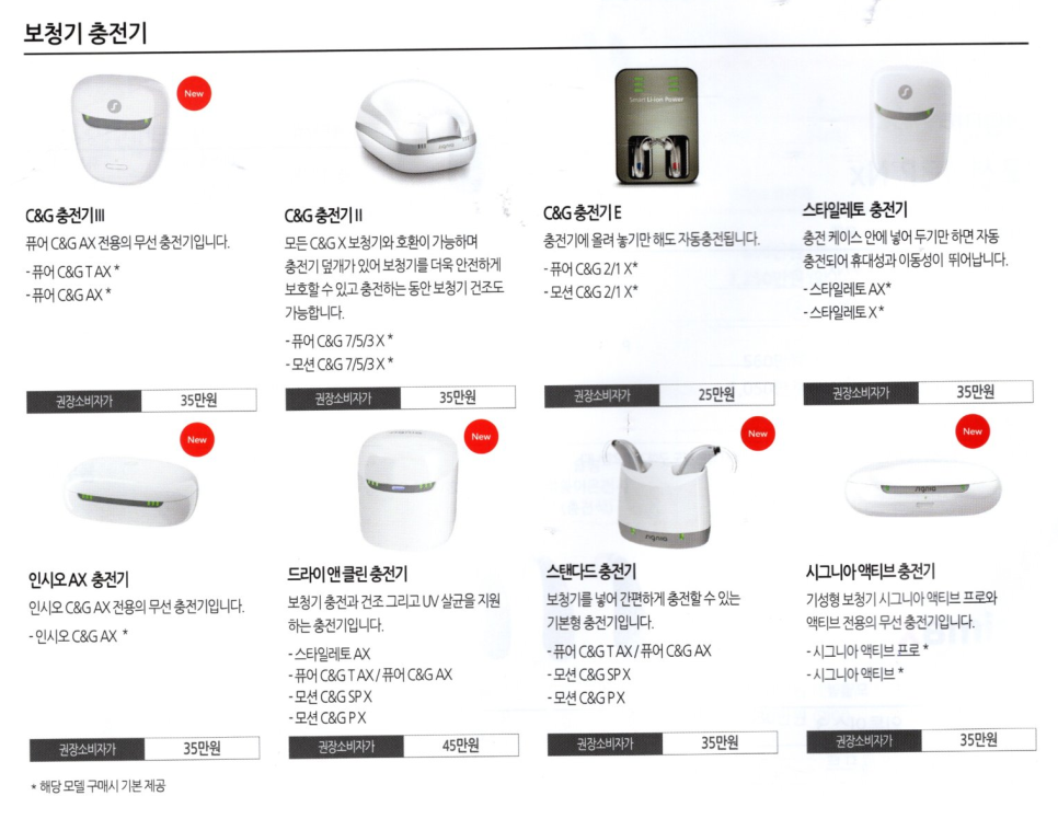 시그니아(Signia) 2023년도 신제품 AX 플랫폼 제품 설명 및 가격표(Price List) — 원문 이미지 21