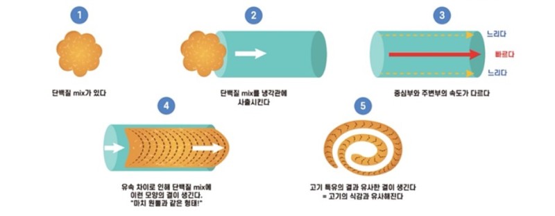 농심식당 이미지