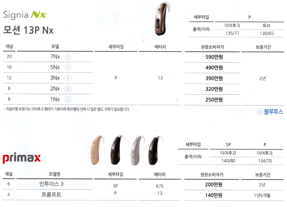시그니아(Signia) 2023년도 신제품 AX 플랫폼 제품 설명 및 가격표(Price List) — 원문 이미지 19
