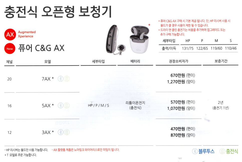 시그니아(Signia) 2023년도 신제품 AX 플랫폼 제품 설명 및 가격표(Price List) — 원문 이미지 12