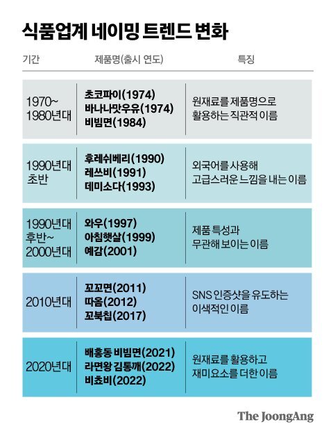 비스킷미디어 이미지
