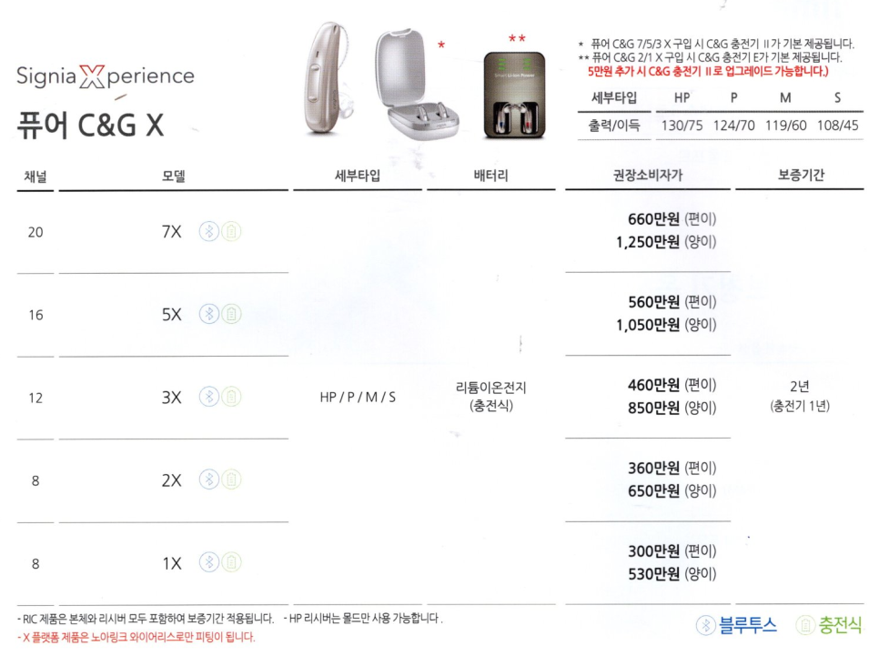시그니아(Signia) 2023년도 신제품 AX 플랫폼 제품 설명 및 가격표(Price List) — 원문 이미지 14